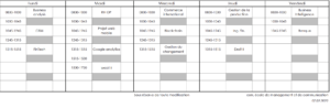 Horaire ESM deuxième année management