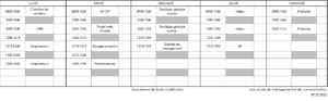 Horaire ESM deuxième année communication