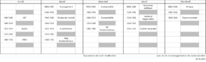 Horaire ESM première année management