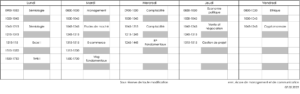 Horaire Esm première année communication
